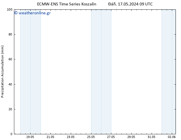 Precipitation accum. ALL TS  17.05.2024 15 UTC