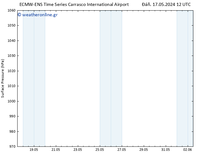      ALL TS  25.05.2024 12 UTC