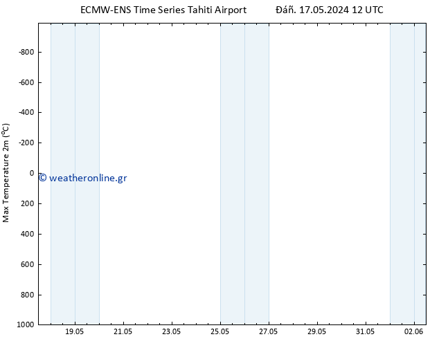 Max.  (2m) ALL TS  24.05.2024 06 UTC