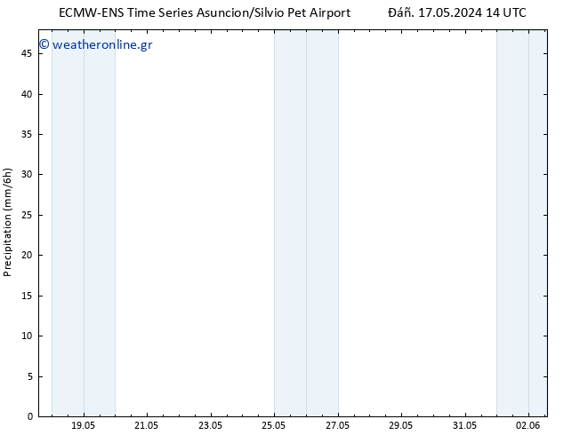  ALL TS  19.05.2024 14 UTC