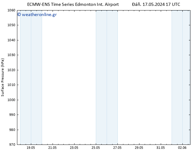      ALL TS  20.05.2024 05 UTC