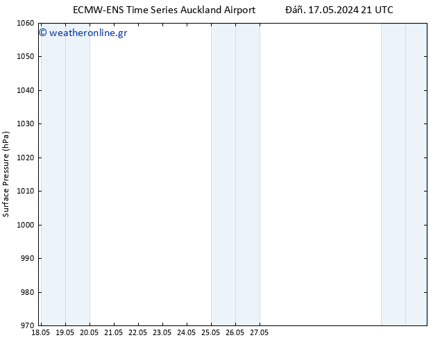      ALL TS  23.05.2024 03 UTC