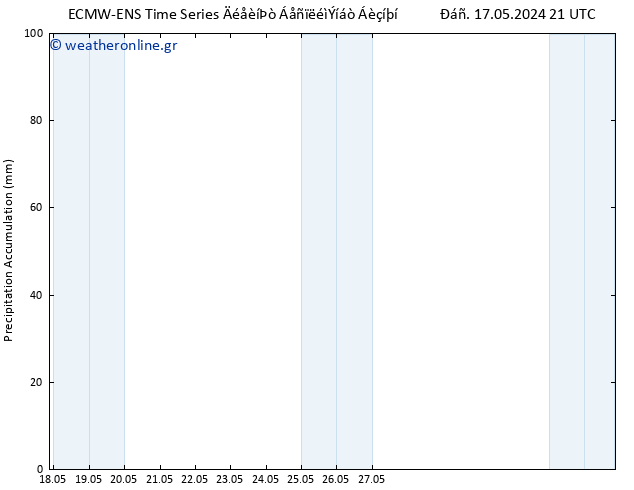 Precipitation accum. ALL TS  18.05.2024 09 UTC