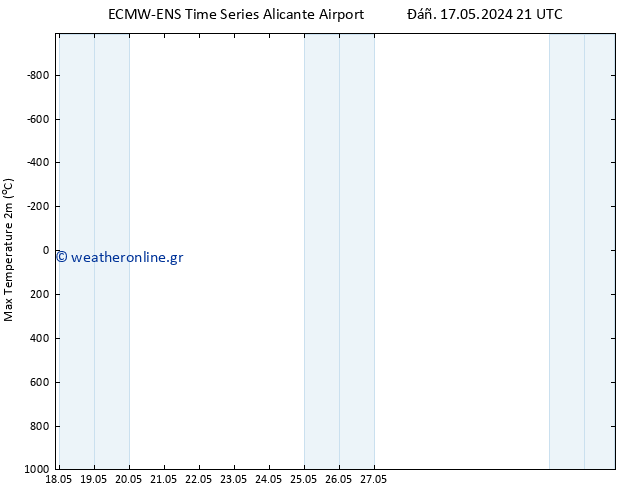 Max.  (2m) ALL TS  02.06.2024 21 UTC