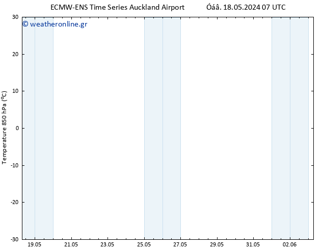 Temp. 850 hPa ALL TS  21.05.2024 07 UTC
