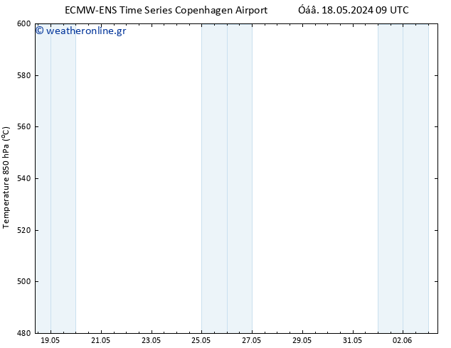 Height 500 hPa ALL TS  20.05.2024 15 UTC