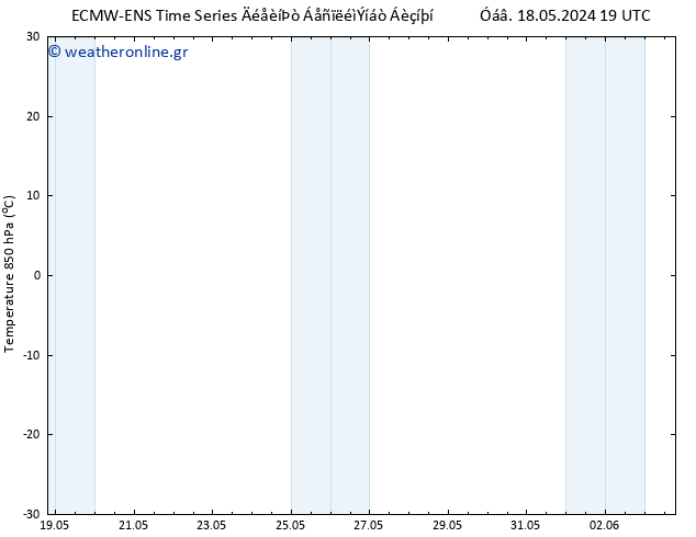 Temp. 850 hPa ALL TS  25.05.2024 13 UTC
