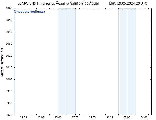      ALL TS  20.05.2024 02 UTC