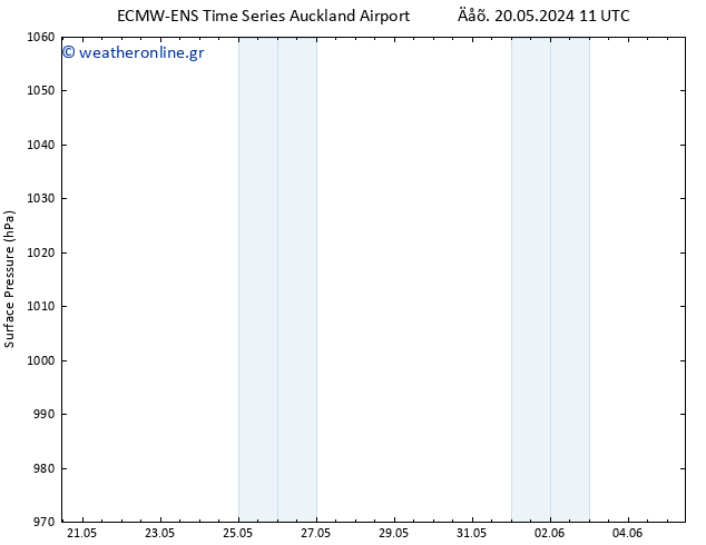      ALL TS  20.05.2024 11 UTC