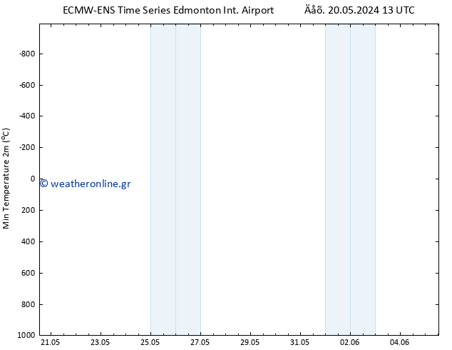 Min.  (2m) ALL TS  25.05.2024 19 UTC