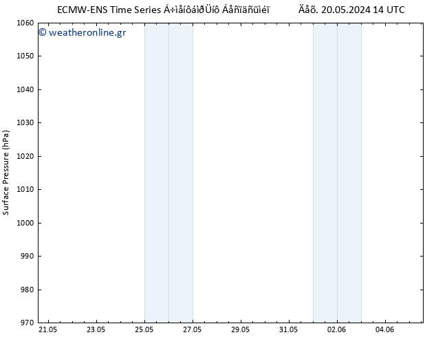      ALL TS  04.06.2024 14 UTC