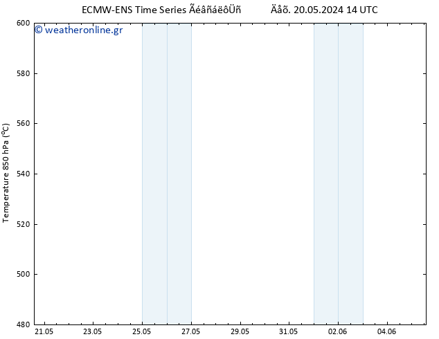 Height 500 hPa ALL TS  31.05.2024 14 UTC