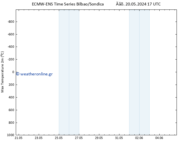 Max.  (2m) ALL TS  05.06.2024 17 UTC