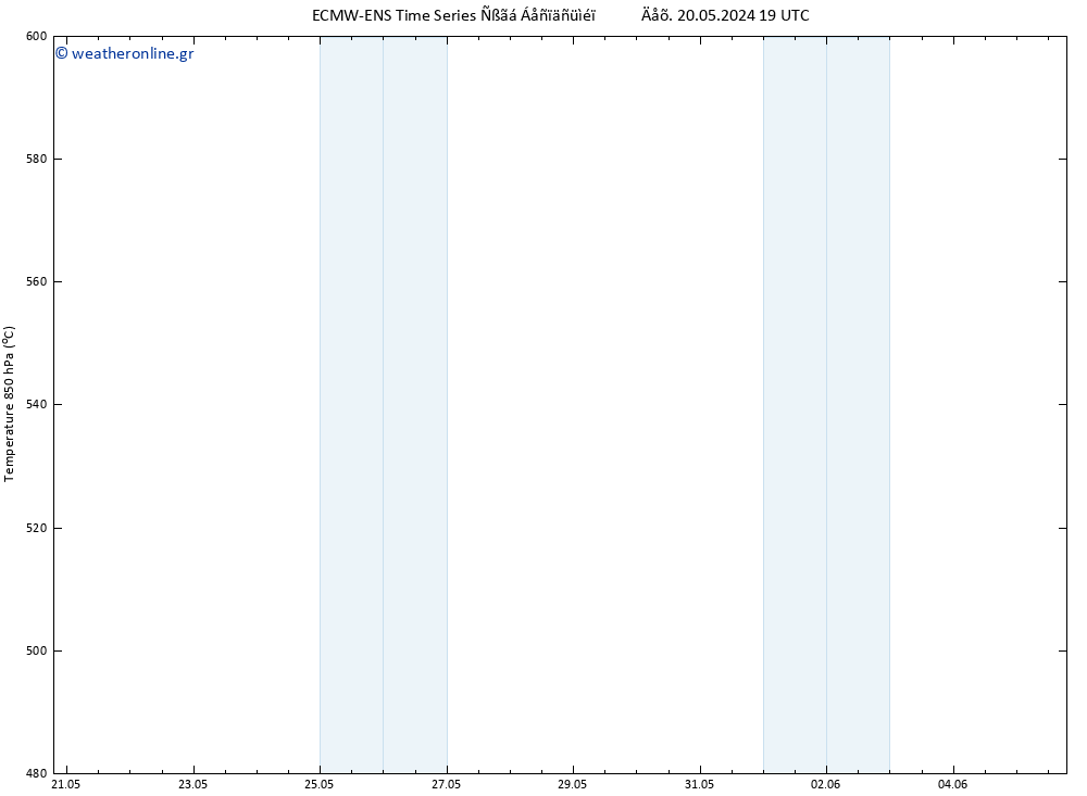 Height 500 hPa ALL TS  22.05.2024 19 UTC