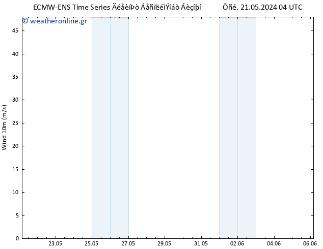  10 m ALL TS  25.05.2024 16 UTC