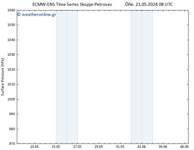      ALL TS  24.05.2024 14 UTC