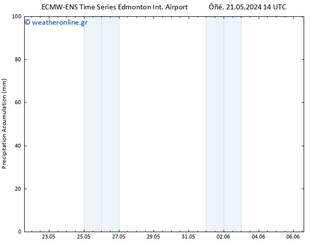 Precipitation accum. ALL TS  22.05.2024 14 UTC