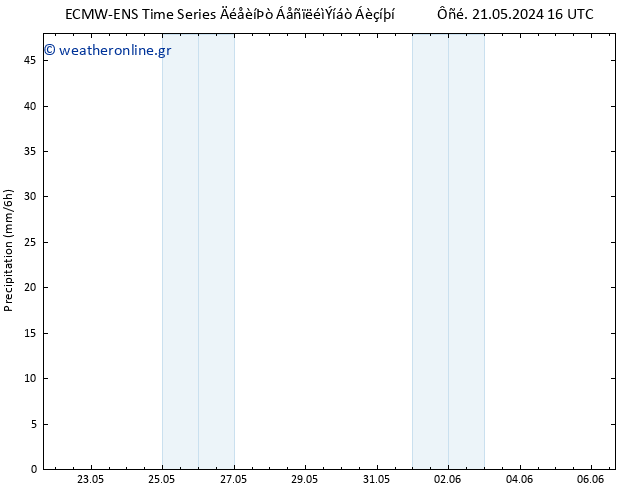  ALL TS  30.05.2024 16 UTC