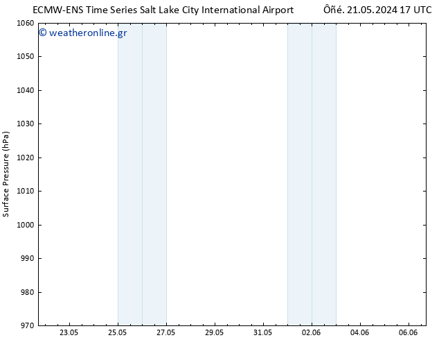      ALL TS  21.05.2024 17 UTC