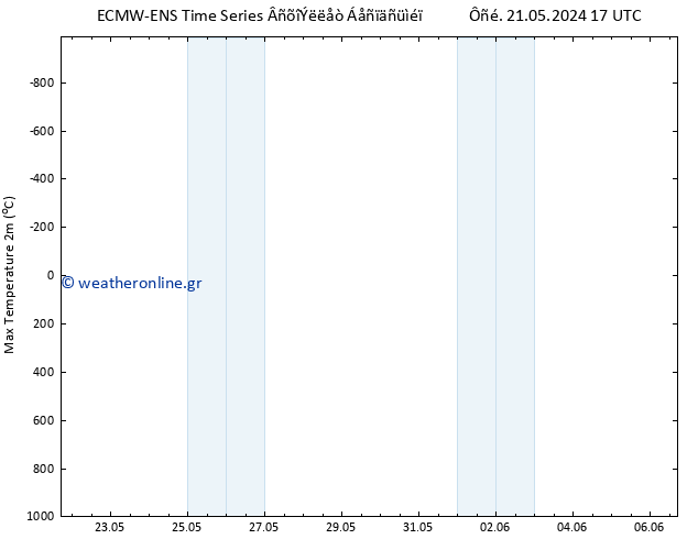 Max.  (2m) ALL TS  21.05.2024 17 UTC