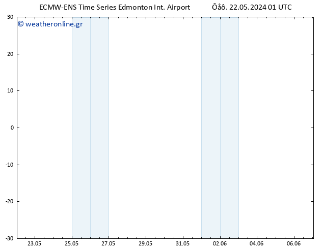      ALL TS  22.05.2024 19 UTC