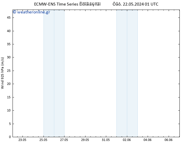  925 hPa ALL TS  22.05.2024 13 UTC