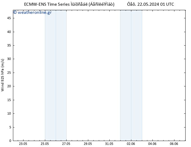  925 hPa ALL TS  07.06.2024 01 UTC