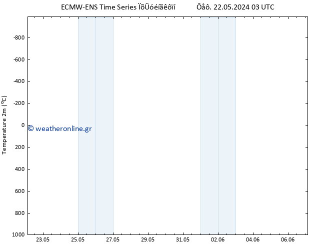     ALL TS  28.05.2024 21 UTC