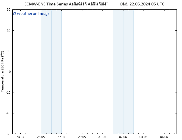Temp. 850 hPa ALL TS  29.05.2024 05 UTC