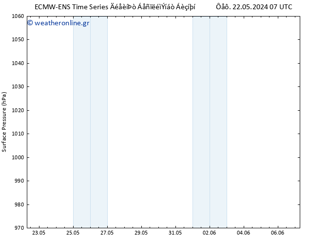      ALL TS  03.06.2024 19 UTC