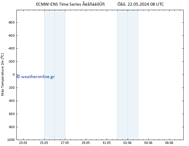 Max.  (2m) ALL TS  22.05.2024 14 UTC
