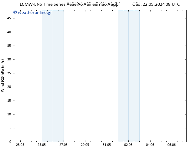  925 hPa ALL TS  28.05.2024 20 UTC