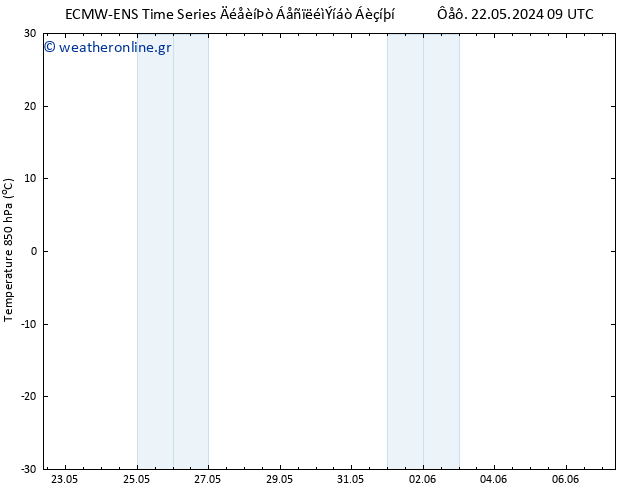 Temp. 850 hPa ALL TS  28.05.2024 09 UTC