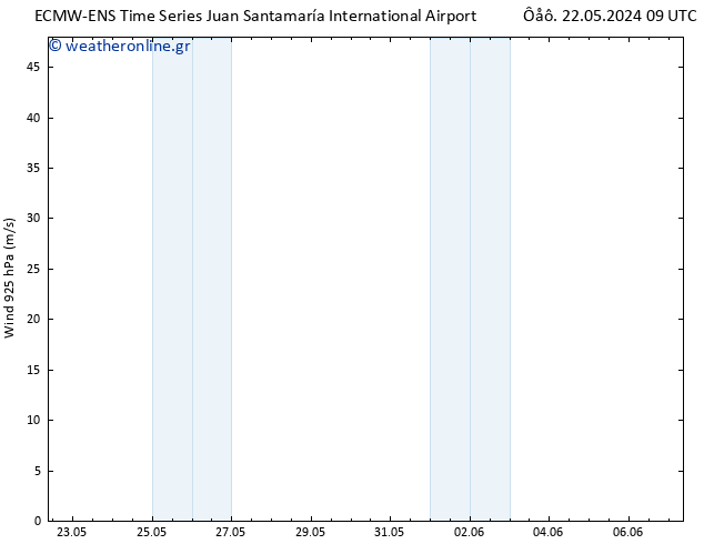  925 hPa ALL TS  30.05.2024 09 UTC