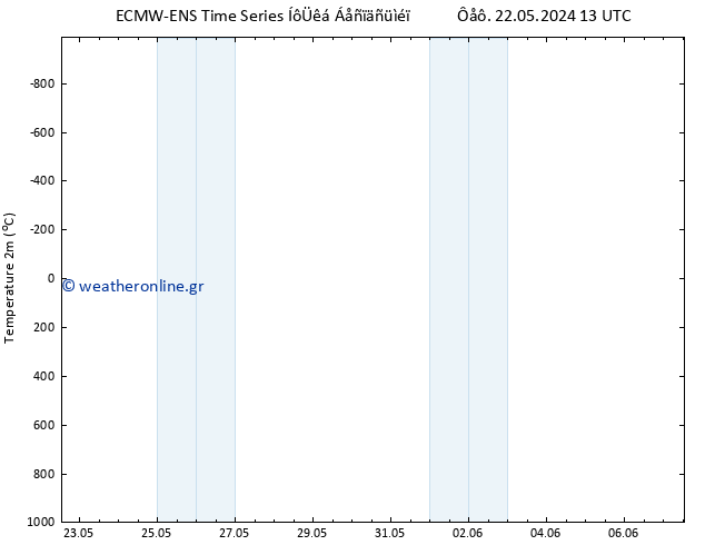     ALL TS  27.05.2024 01 UTC