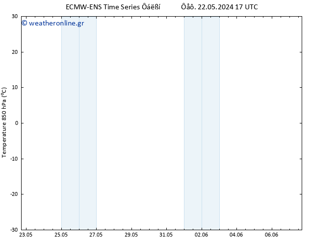 Temp. 850 hPa ALL TS  25.05.2024 17 UTC