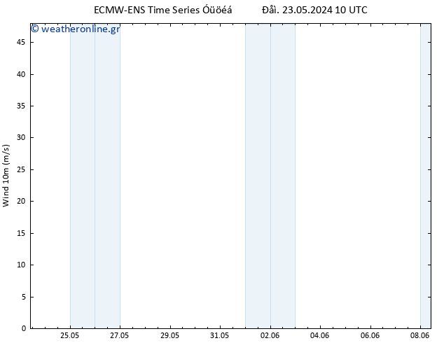  10 m ALL TS  28.05.2024 04 UTC