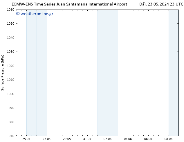      ALL TS  24.05.2024 05 UTC