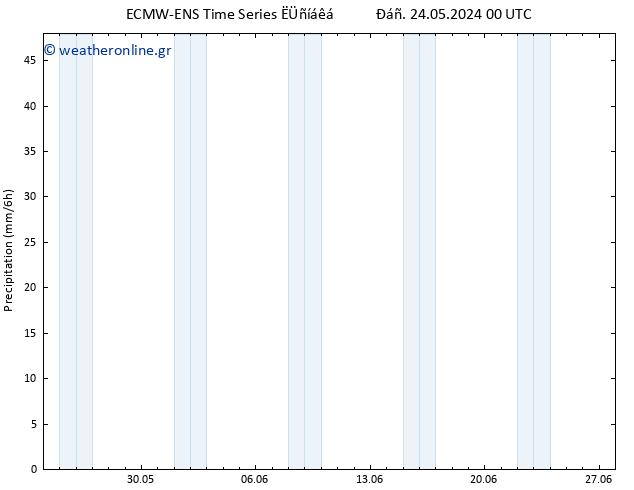  ALL TS  25.05.2024 06 UTC