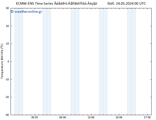 Temp. 850 hPa ALL TS  28.05.2024 00 UTC