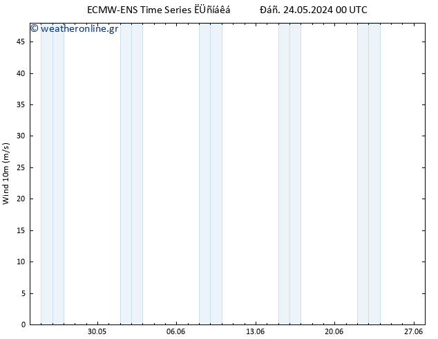  10 m ALL TS  25.05.2024 06 UTC