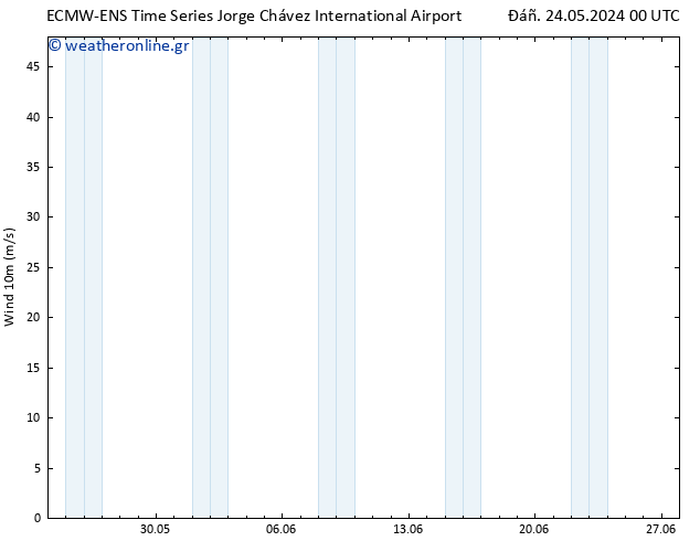  10 m ALL TS  31.05.2024 18 UTC