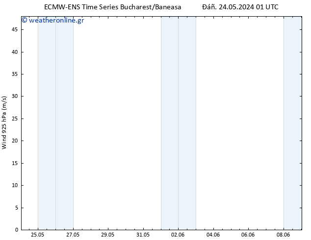  925 hPa ALL TS  27.05.2024 01 UTC