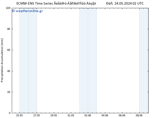 Precipitation accum. ALL TS  25.05.2024 02 UTC