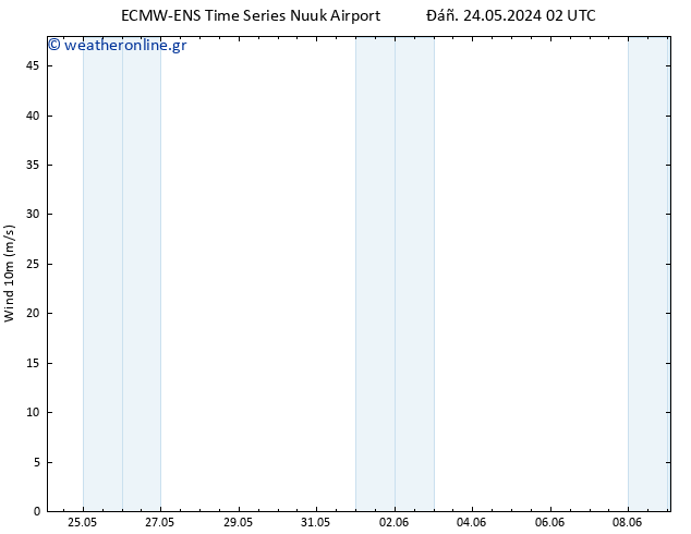  10 m ALL TS  24.05.2024 02 UTC