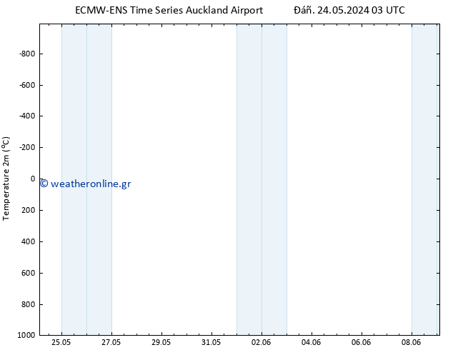     ALL TS  03.06.2024 03 UTC