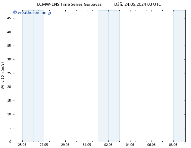  10 m ALL TS  27.05.2024 15 UTC