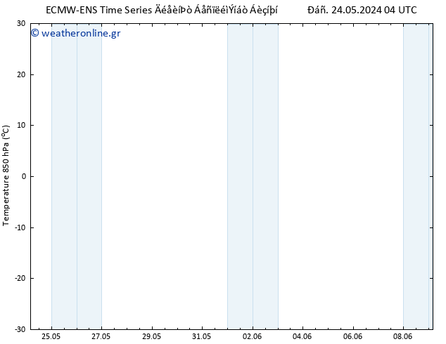 Temp. 850 hPa ALL TS  24.05.2024 22 UTC