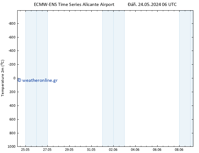     ALL TS  27.05.2024 12 UTC