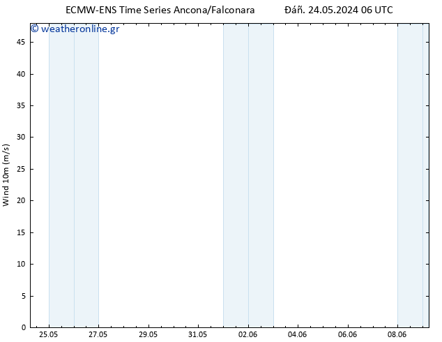  10 m ALL TS  24.05.2024 06 UTC